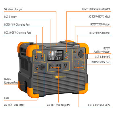 Harga yang bagus LiFePO4 Baterai Lithium Portable Solar Generator 1536Wh Kapasitas Daya Cadangan UPS on line